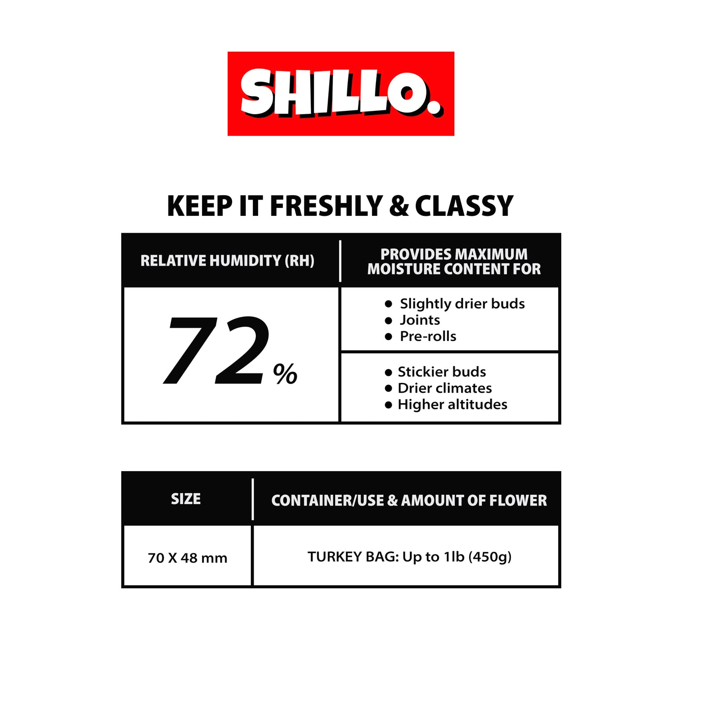 ซองบ่มสมุนไพร ควบคุมความชื้น [4 Gram 72% RH] Shillo 2-Way Humidity Pack Control ซองกันชื้น