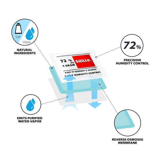 ซองบ่มสมุนไพร ควบคุมความชื้น [4 Gram 72% RH] Shillo 2-Way Humidity Pack Control ซองกันชื้น